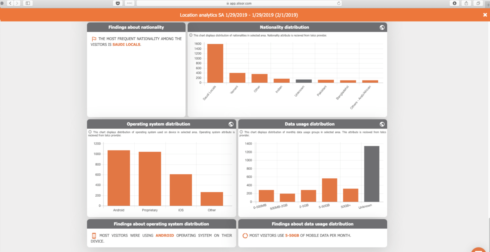 Crowdspector / Market Locator screenshot 9