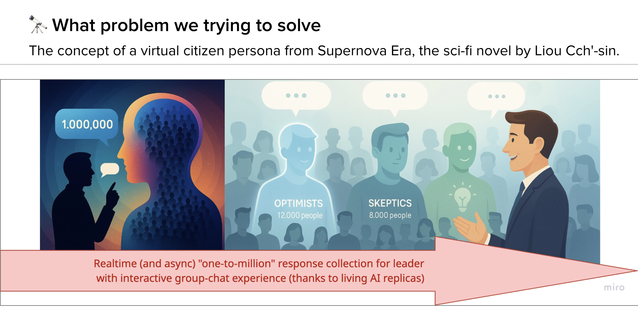 Replica.city screenshot 5